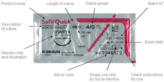 suture thread size