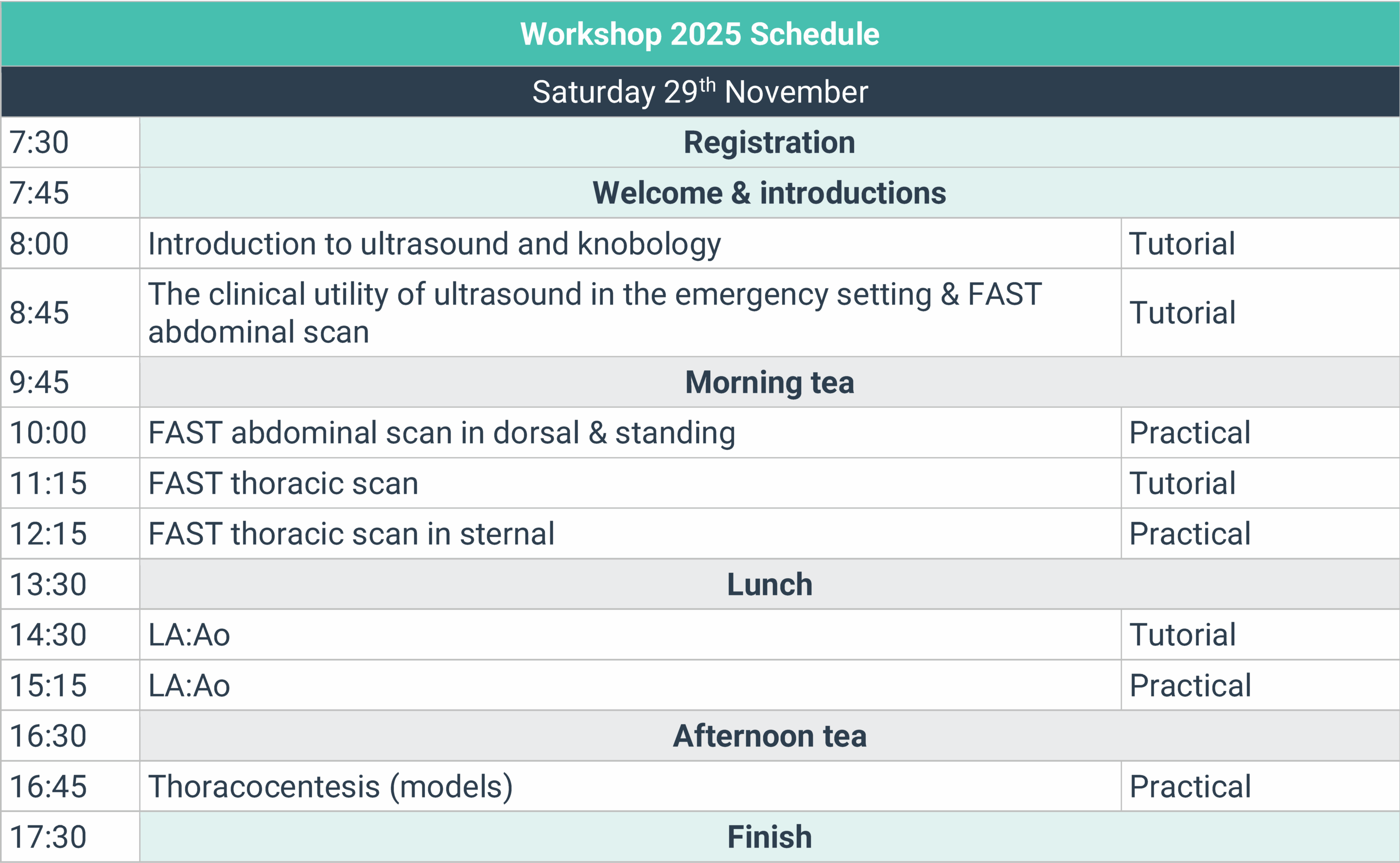 2025 November Ultrasound_AFAST_TFAST_Final 2025 November Ultrasound AFAST TFAST Final scaled
