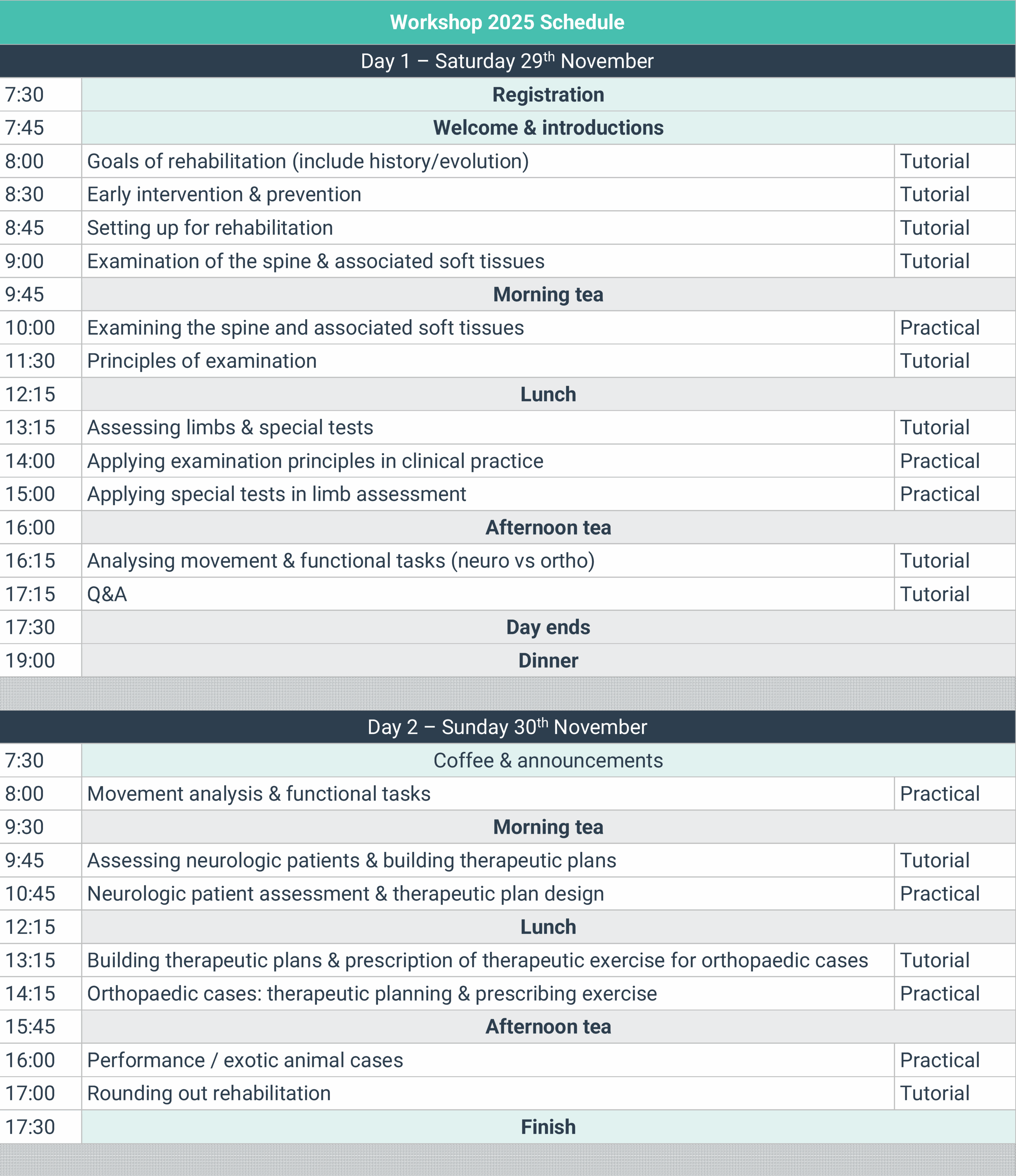 VetPrac Canine Rehabilitation Schedule _Final VetPrac Canine Rehabilitation Schedule Final