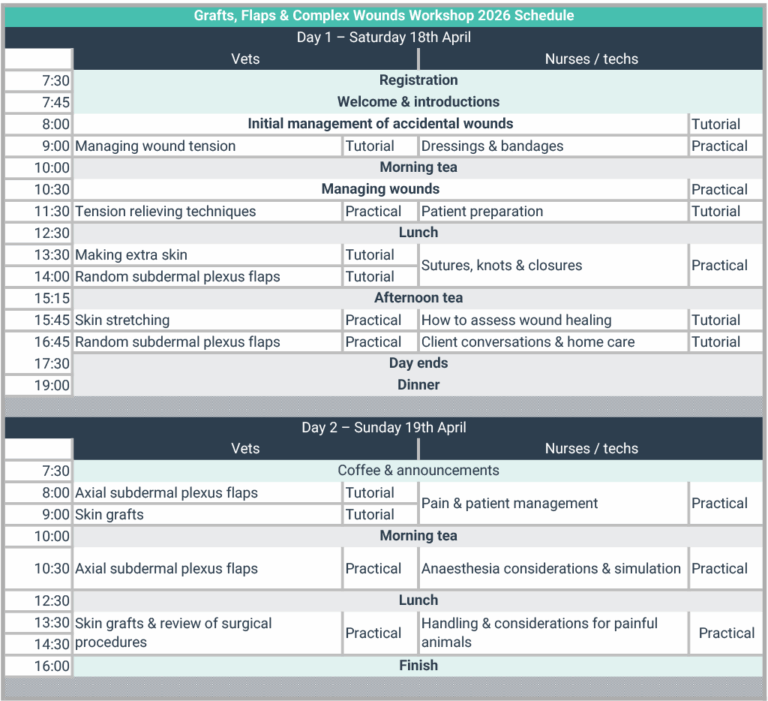 Grafts and Flaps Final Schedule 1