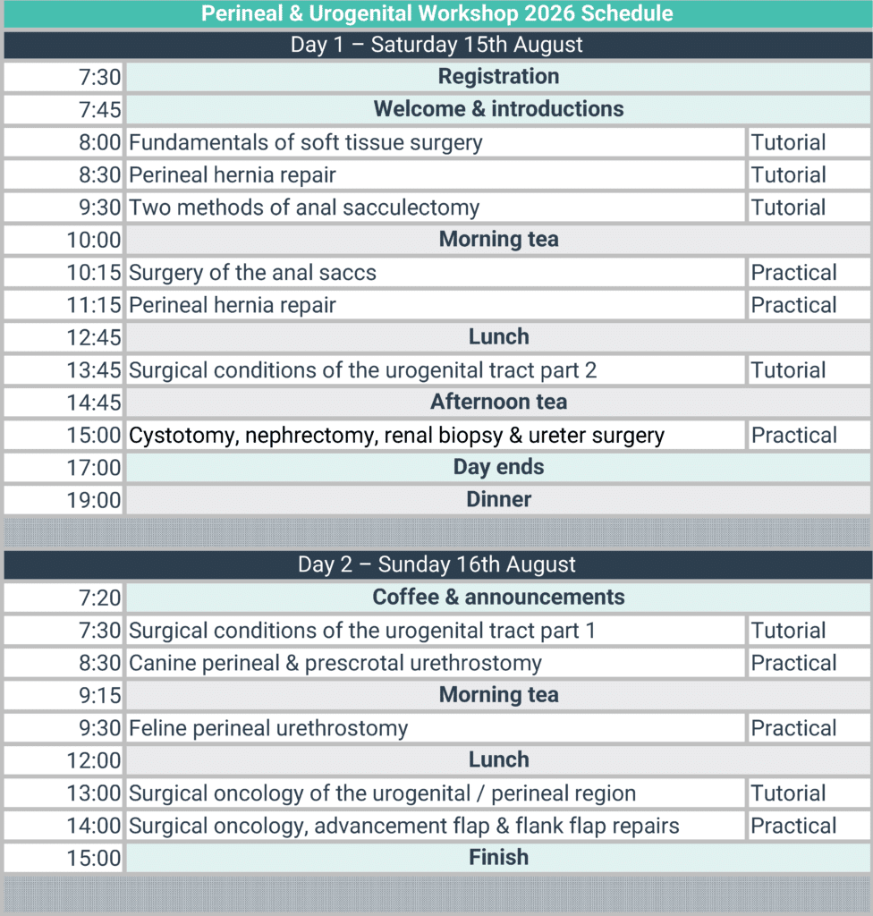 2026 Perineal and Urogenital Workshop Schedule Final 3